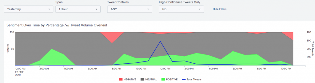 Twitter Sentiment For Tweets Mentioning "Anthrocon"